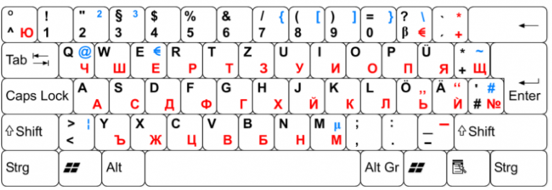 the Bulgarian keyboard