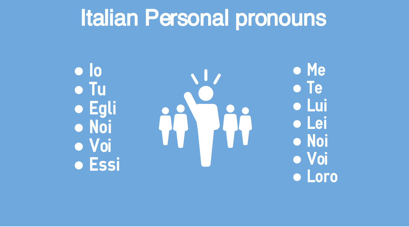 Italian Pronouns Chart