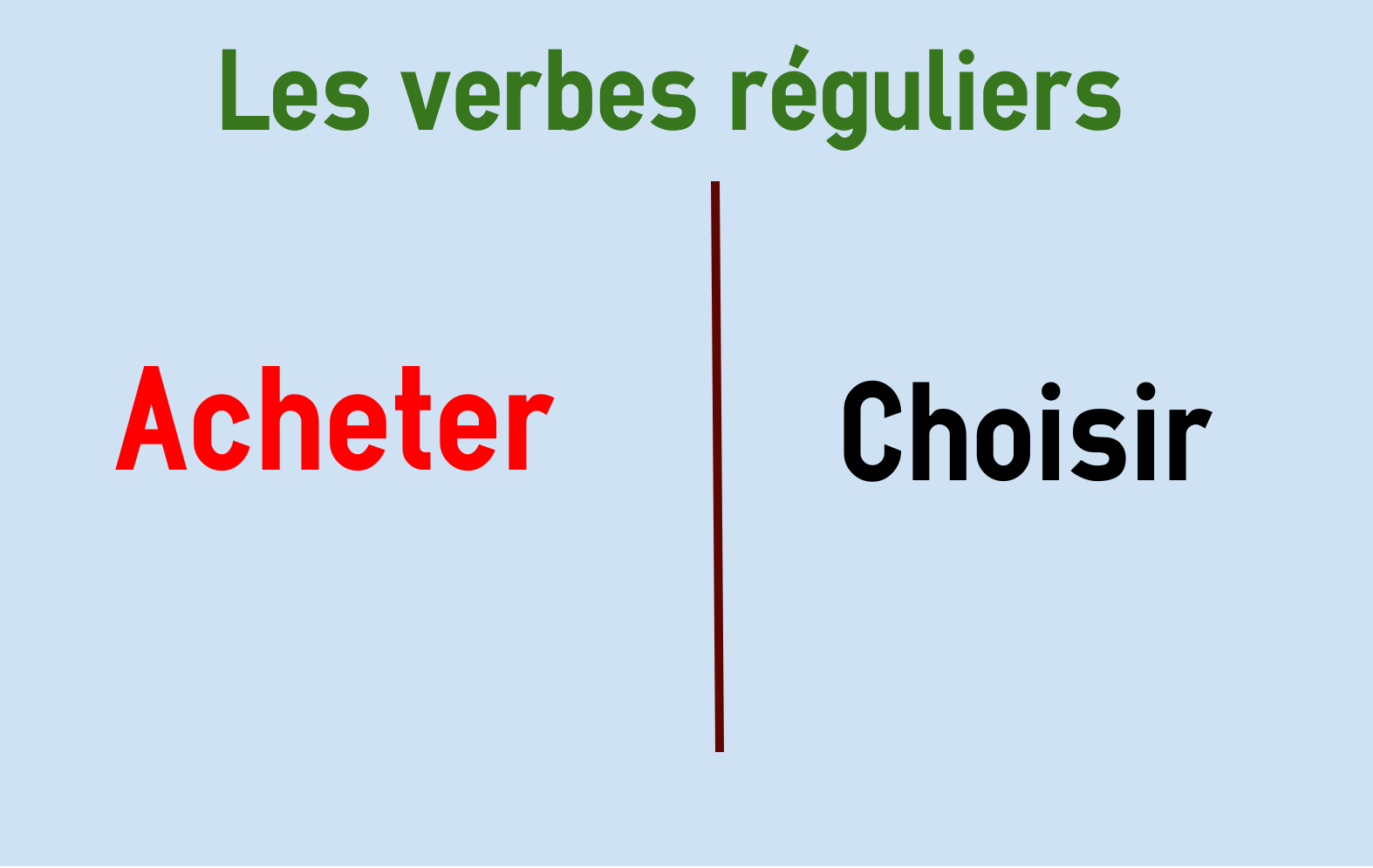 French Regular Verb Conjugation Chart