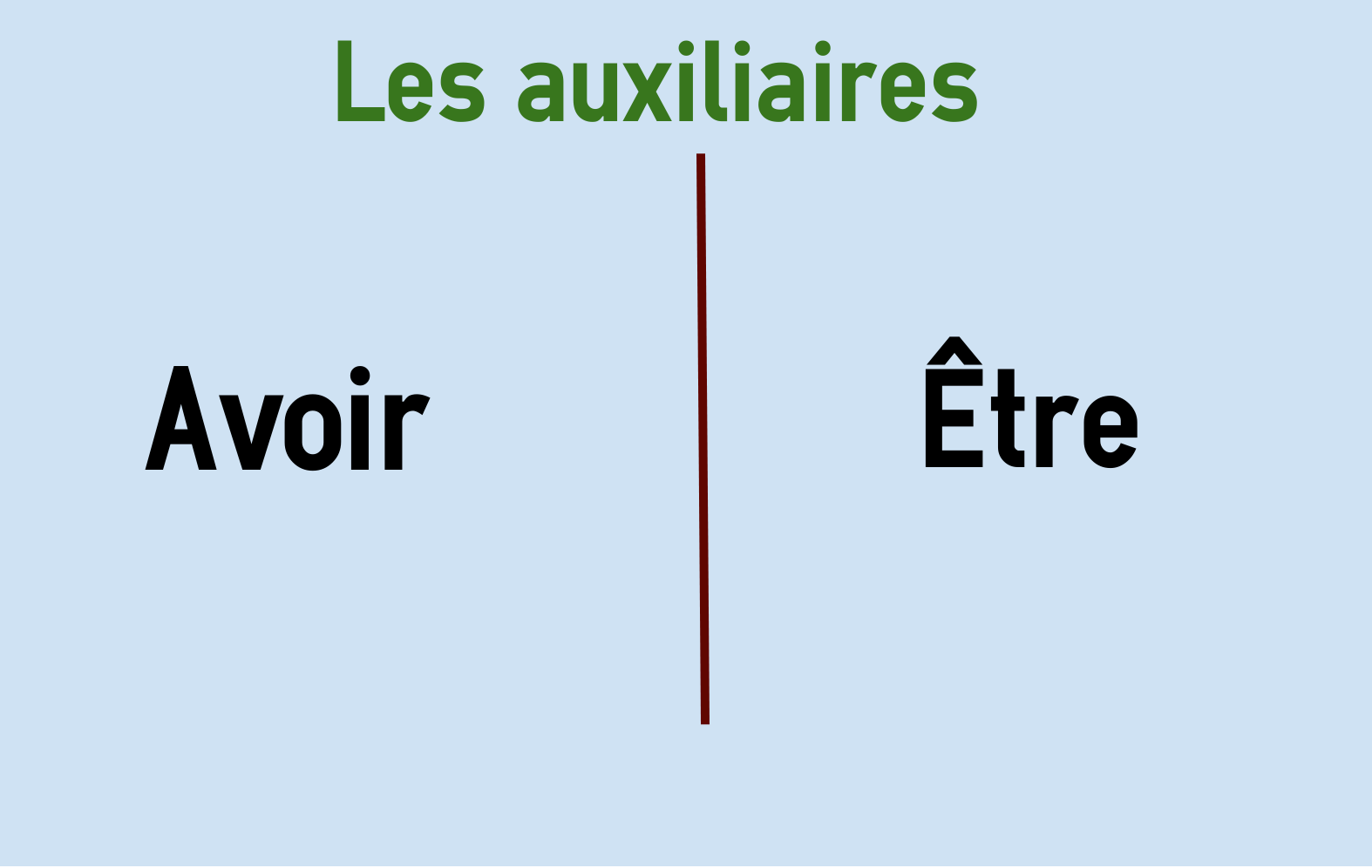 Si Clauses French Chart
