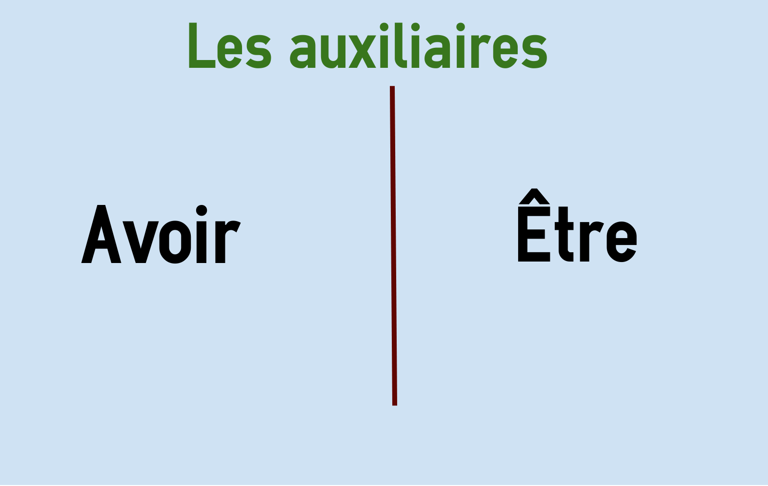 Avoir Conjugation Chart