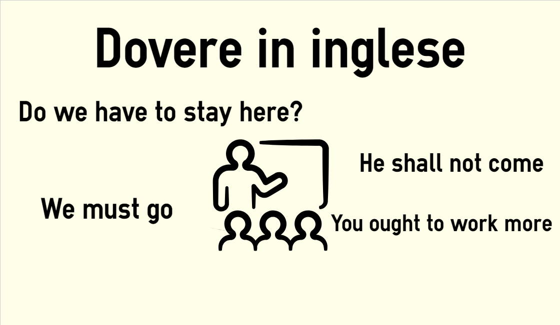 Dovere In Inglese Must Have To Shall Should Colanguage
