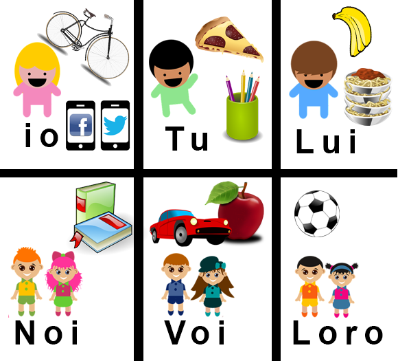 Een kader met verschillende mannetjes en de voornaamwoorden in het Italiaans, om de bezittelijke voornaamwoorden te leren.