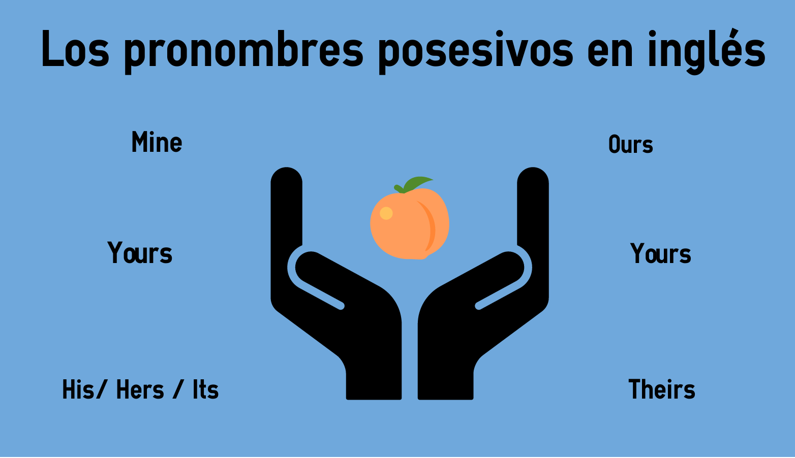 Los Pronombres Posesivos En Ingles Colanguage