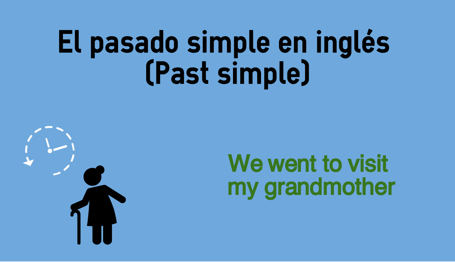 Pasado Simple En Ingles Past Simple Colanguage