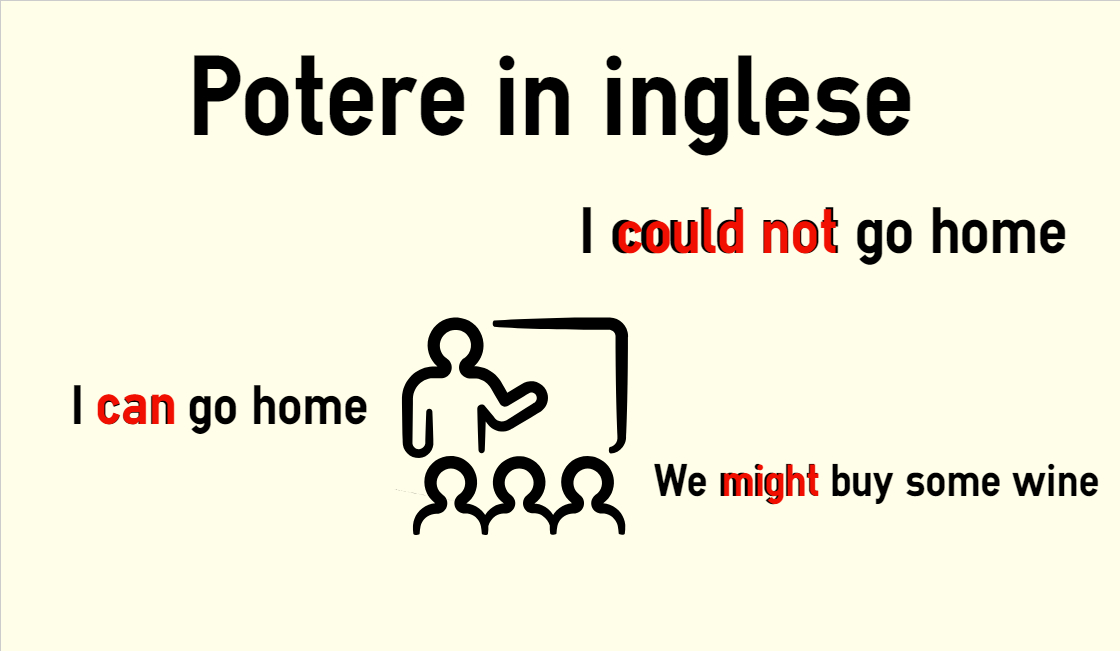 Potere In Inglese Can Could Be Able To May Might Colanguage