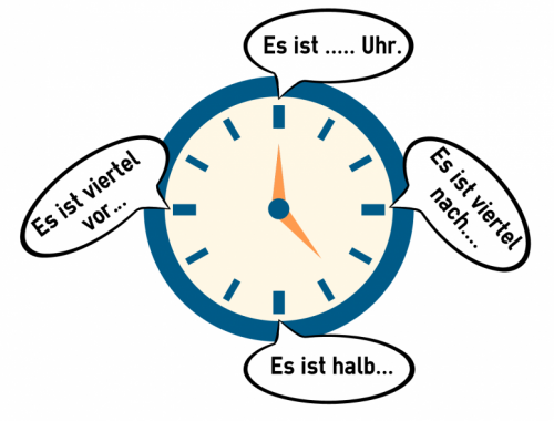 Die Uhrzeit auf Deutsch