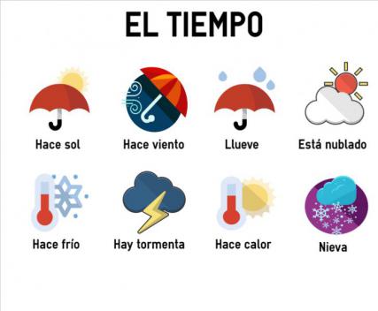 what´s the weather like in Spanish