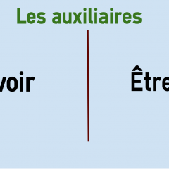 French auxiliary verbs (avoir, être)