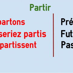 Conjugation Of Partir To Leave In French Colanguage Search terms for this conjugation. conjugation of partir to leave in