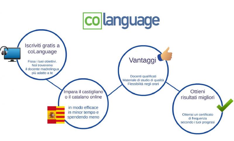 Che Differenze Ci Sono tra Imparare lo Spagnolo e Imparare il Catalano?