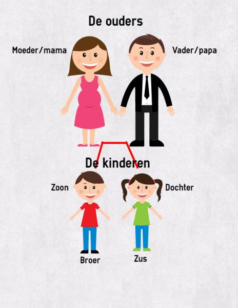 het gezin nederlands