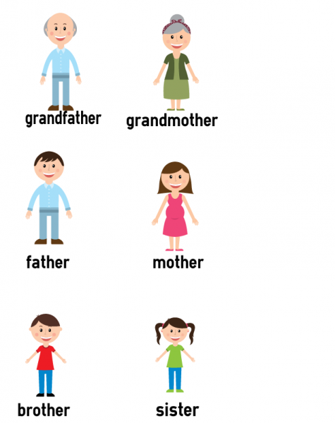 Fonkelnieuw Het gezin en de familieleden in het Engels | coLanguage JX-44