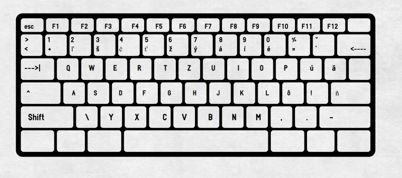Slovak keyboard and how to type Slovak letters | coLanguage