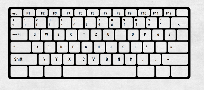 keyboard